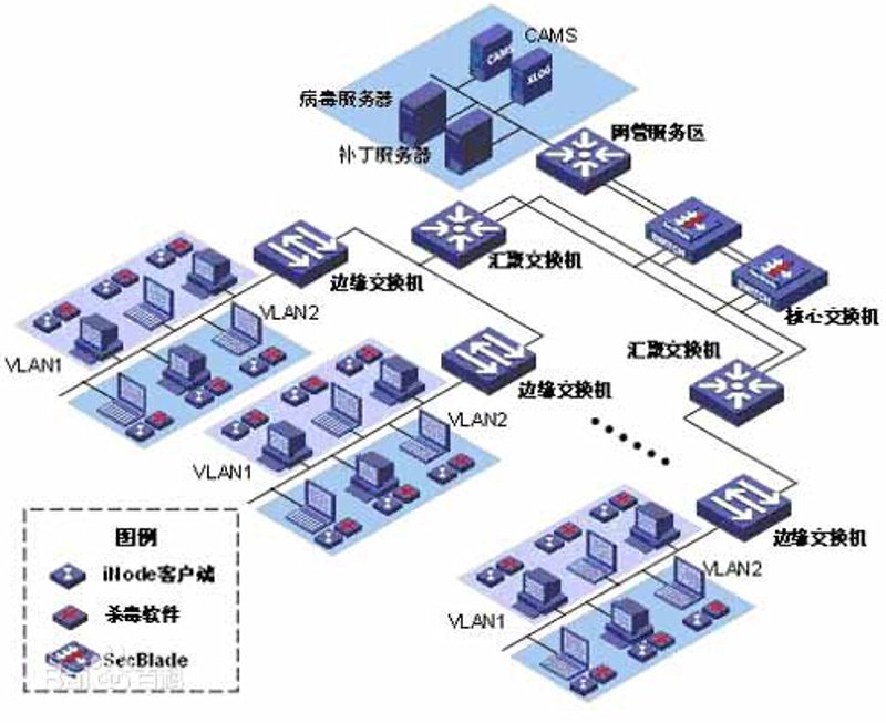 企业管理系统开发：提升管理效率的新利器