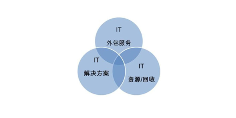 企业管理系统开发：提升管理效率的新利器