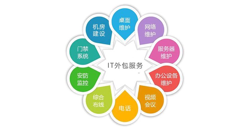 小程序开发外包的春天来了！