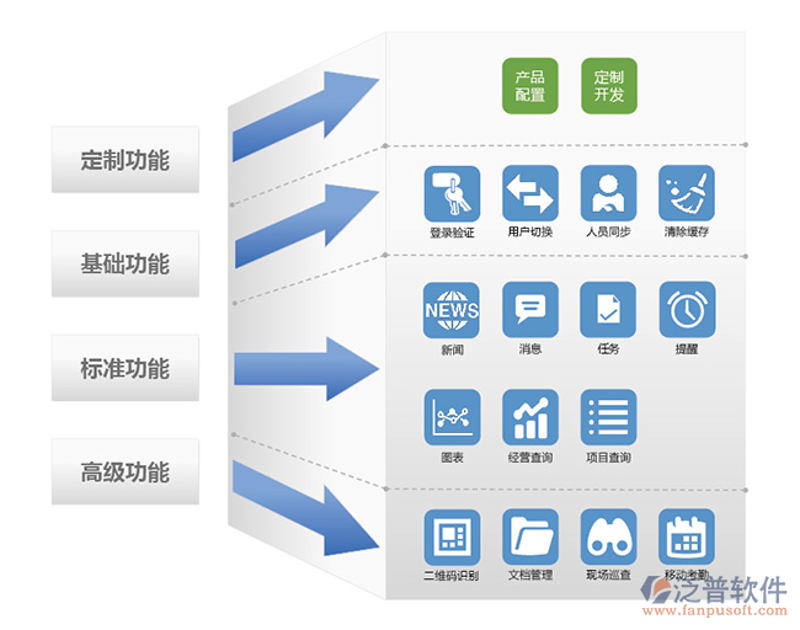 企业管理系统开发：打造高效办公平台